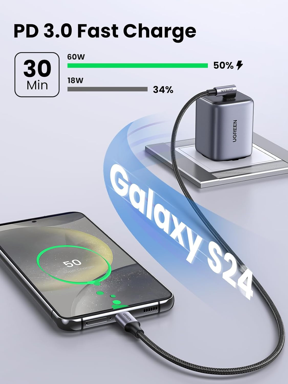 60W Right Angle USB C Cable, Fast Charging Cable, 2-Pack, 6.6Ft
