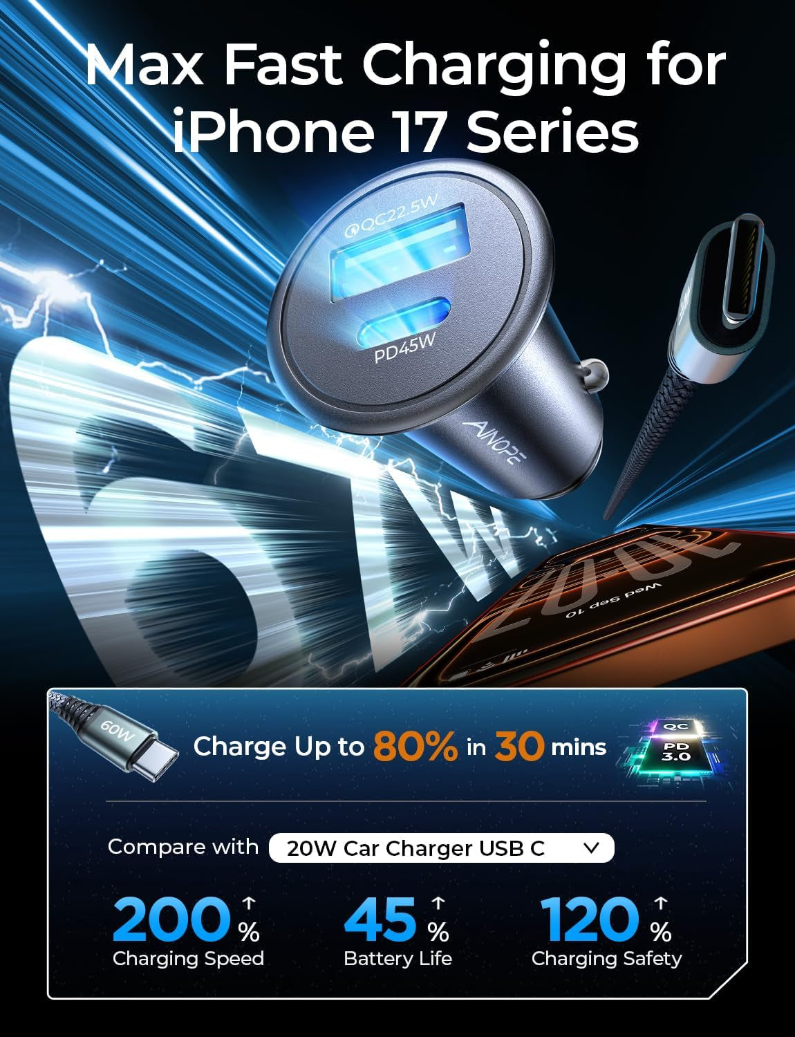 67.5W Car Charger USB C Fast Charge,Fast USBC Car Charger for Iphone